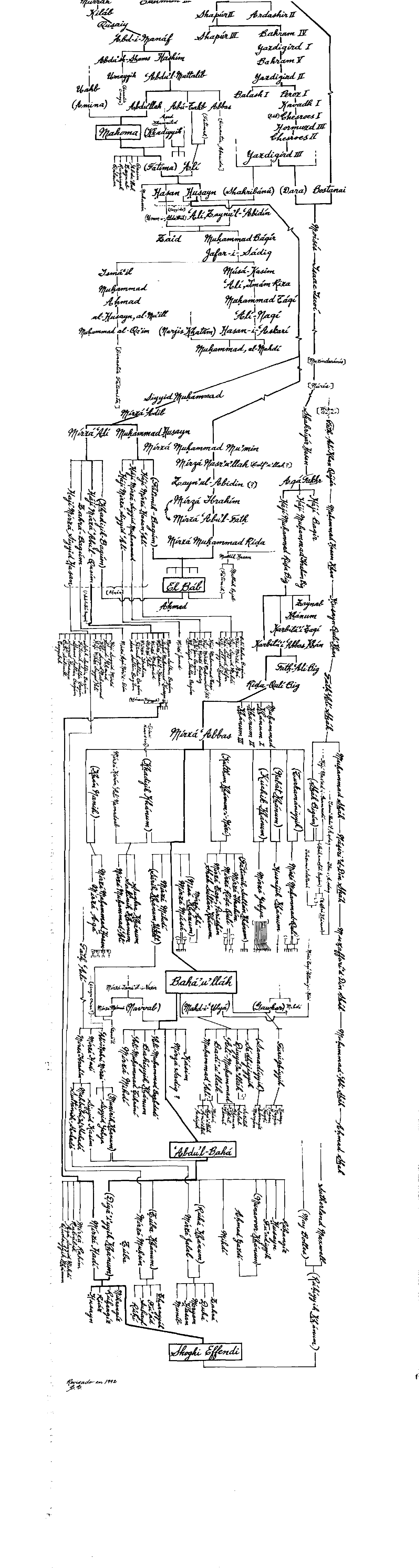 ���������� ���� �������, ������ ����� ������� ���������